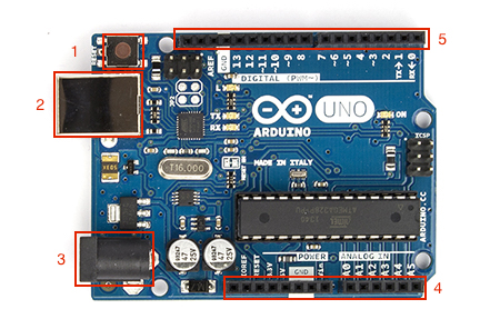 The Arduino Uno, the microcontroller board you will be using for this project