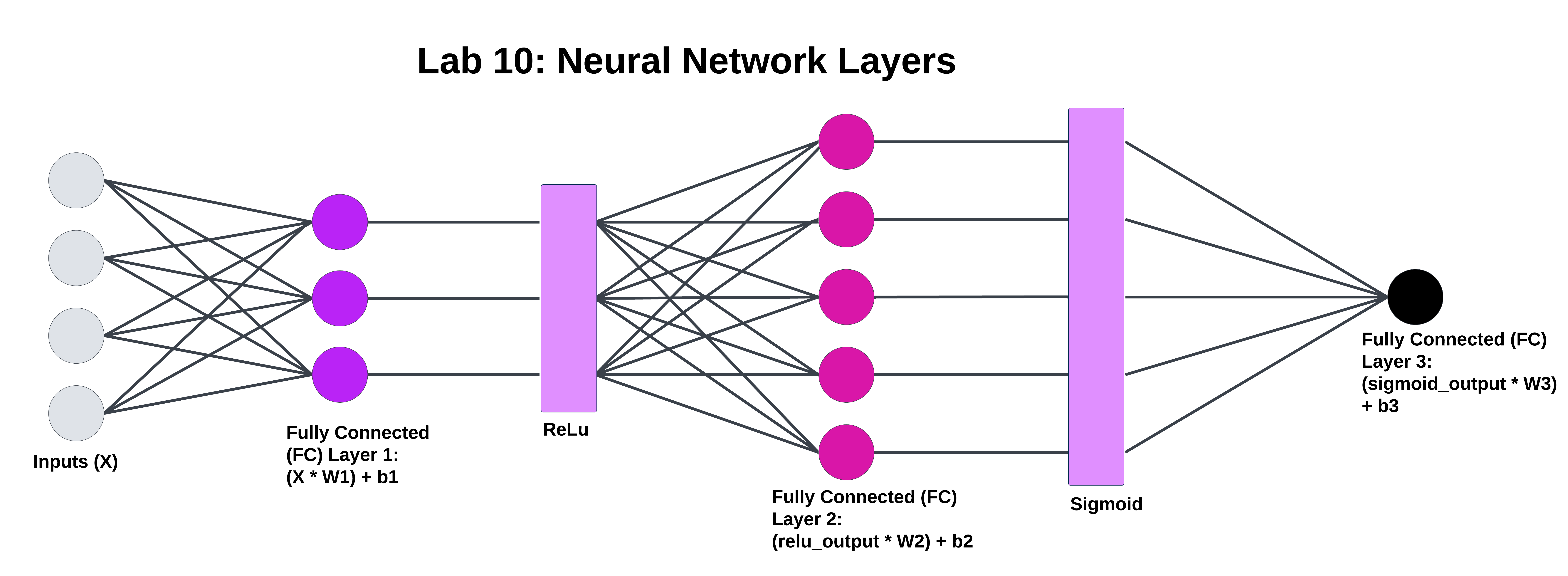 Neural network architecture