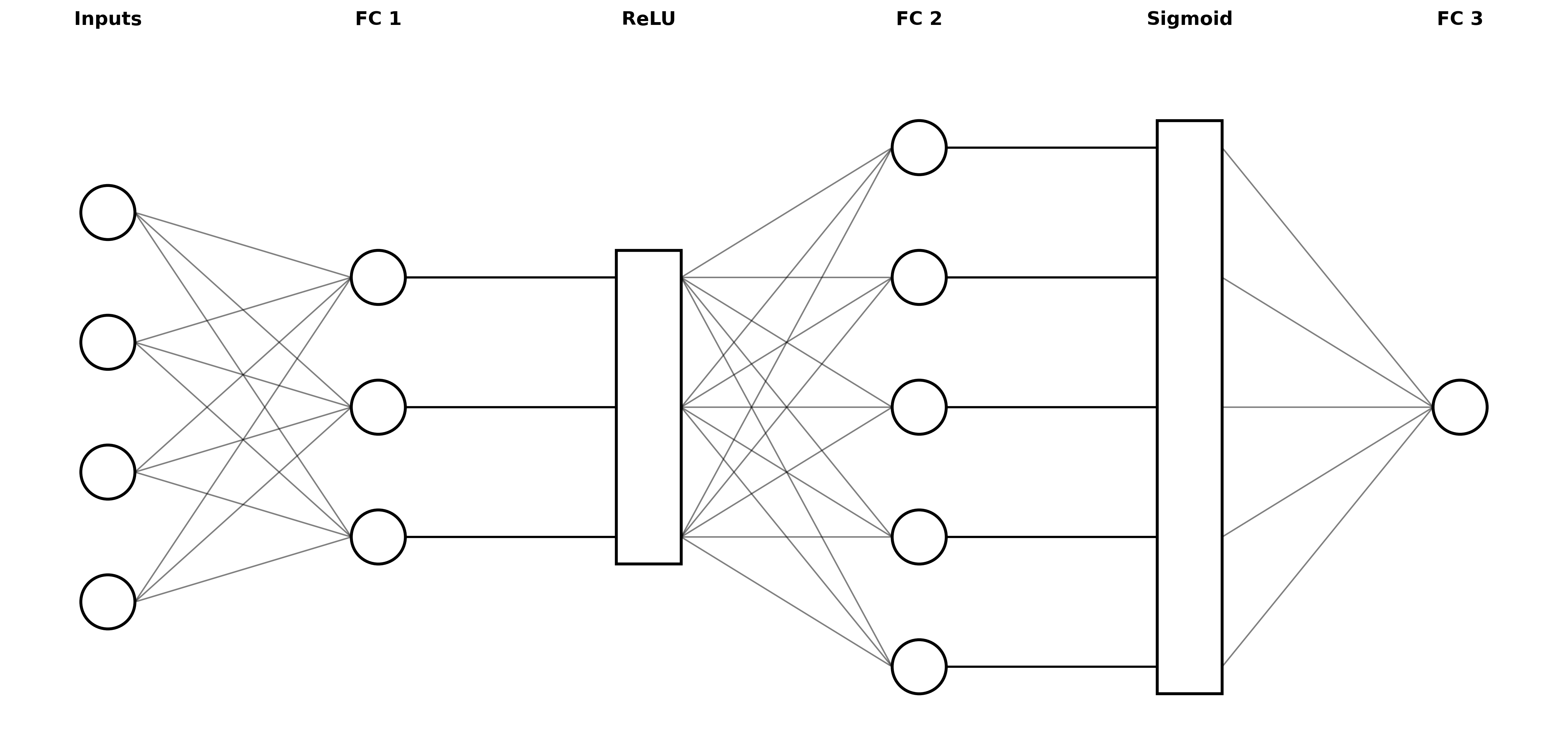 Neural network architecture